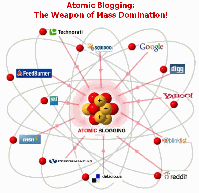 atomic blogging
